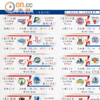 NBA现场比赛常用解说词