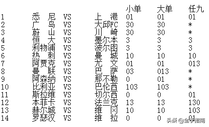 机构给出客让半／一低水的盘面作为对客队的支持