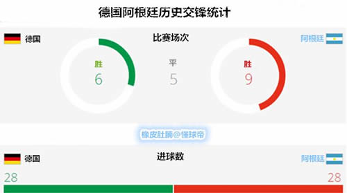 他们升上去（合有升象）所以最终代表德国的世爻旺又克应