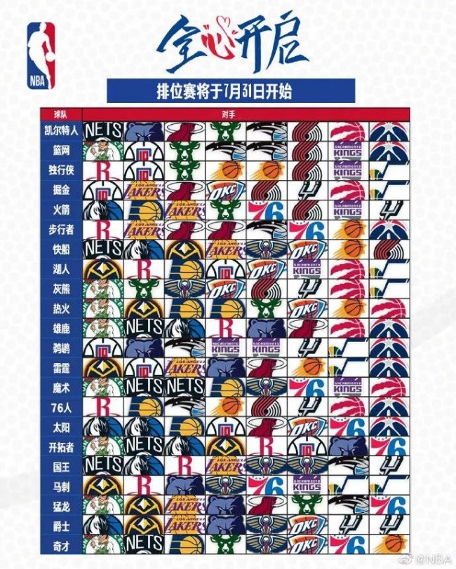 nba2010年总决赛第七场数据分析，探究总决赛胜负关键因素