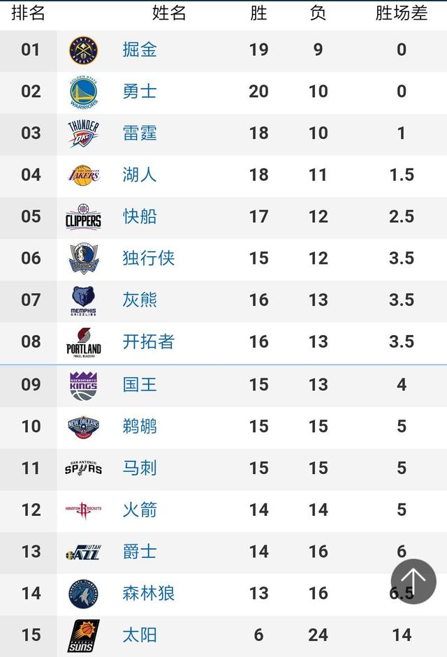 交锋往绩 切尔西：6胜2平2负（近10场）